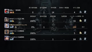 オフェンス41位からオフェンス取ってみた(第五人格/identity V) (垂れ流し)