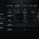 オフェンス41位からオフェンス取ってみた(第五人格/identity V) (垂れ流し)