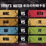 Call Of The Abyss Ⅶ ワールド決勝戦 グループ戦 Day1 (COA Ⅶ)
