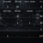 【第五人格】相性悪い0.5ハンターに197秒牽制して勝つ調香師