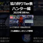 【第五人格／協力狩り(28)】ハンターランキングTier表4_Sフラバルー#Shorts
