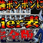 【第五人格】最強ボンボンによるTier表完全版!!【IdentityV【元ボンボン1位【予測型ボンボン【ガードNo26【元1位